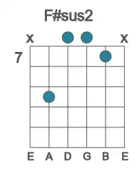 Guitar voicing #2 of the F# sus2 chord